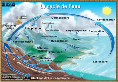 Hydrométéorologie